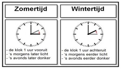 kloktijd artikel