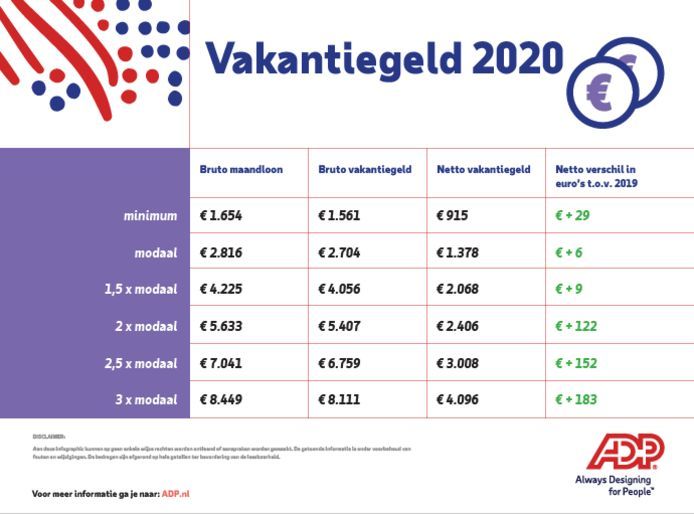 vakantigeld